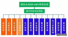 制药行业MES系统实施建议