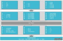 MES系统的框架领域