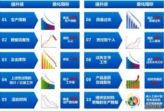网络数据化MES系统