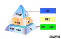 MES系统是制造企业信息化核心