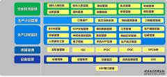 数控车间MES系统应用