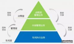 MES系统在企业中的应用
