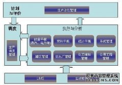 企业MES系统选型的三个方法