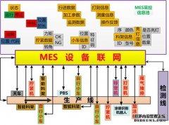 MES系统项目选型要点
