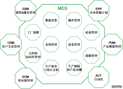 MES系统不良品业务流程方案