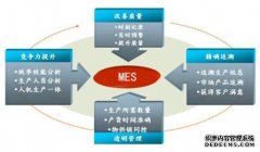 MES系统需求分析需划分系统边界
