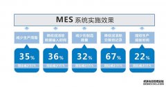 变速器装配线MES系统应用