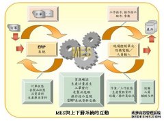 电力设备制造企业MES系统