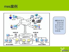 MES系统对企业的作用及选择