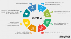 MES系统深化应用的五级成熟度