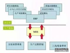 MES系统在生产管理中的深入应用