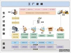 在汽车行业MES系统的作用