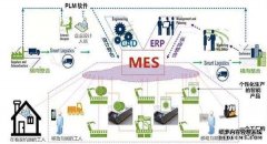 MES系统技术国内现状与未来发展趋势