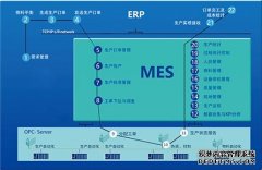 如何让MES系统发挥出其控制能力?