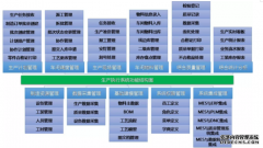 航天制造企业MES系统