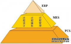 船舶制造生产MES系统