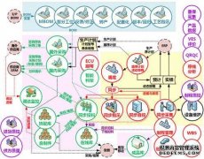 MES系统破除生产暗箱的六大效益