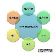 MES系统帮助企业少走弯路