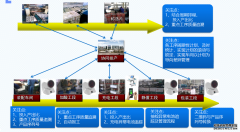 MES系统解决工厂五大不正常现象