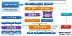 装备制造业MES系统实施步骤