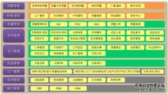 MES系统对生产制造流程的改进作用