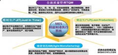 企业实施MES系统关键点及作用