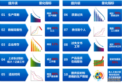 MES系统给企业的效益及实施要点
