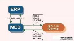 ERP需要MES系统功能的五个理由