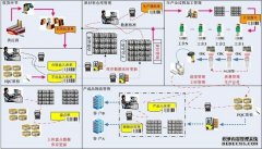 MES系统和ERP系统之间6个不同方面
