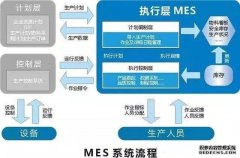 MES系统软件功能模块详解
