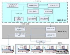 MES系统软件批次管理