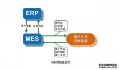 MES系统软件技术现状与未来发展趋势