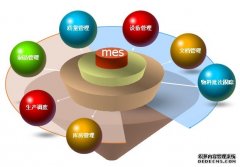 MES系统软件模块功能简述