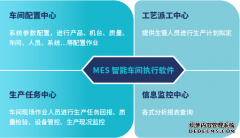 MES系统软件四大业务中心