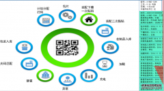 MES系统软件10大加速产品上市时间和质量的方法