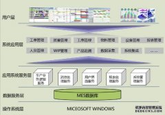 家具行业MES系统软件