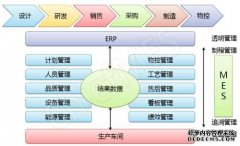 生产企业MES系统软件