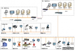MES车间调度监控系统软件