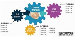 纺织企业MES系统下的设备管理