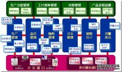 MES系统软件在离子膜烧碱生产中的应用