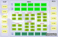 数字制造环境中MES系统软件