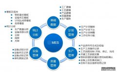 MES系统软件的生产调度