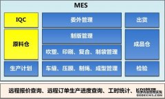 导入MES系统软件前后有什么区别?