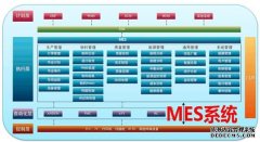 MES系统软件对车间管理层的作用