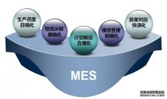 MES系统软件与PLM系统