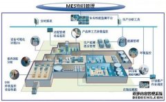钢铁企业MES系统软件的作用