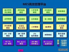 MES系统软件统一编码的六大理由