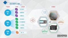家用电器行业MES系统软件
