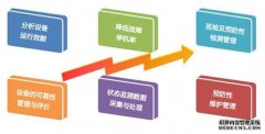 如何选择适合自己企业MES系统软件?