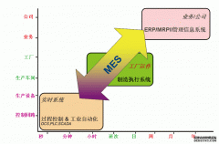 MES系统软件数据分析提升管理